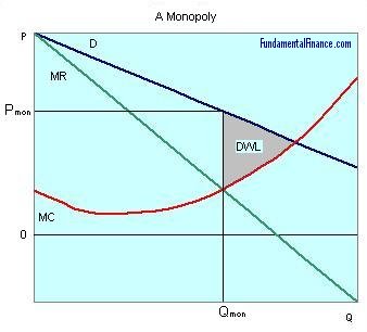 monopolies monopoly economics economic market